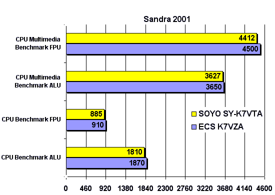 Результаты тестирования процессора