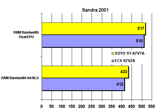 Результаты тестирования памяти