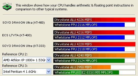 Sanrda CPU Benchmark