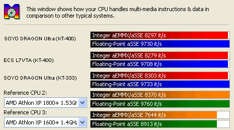 Sanrda CPU Multimedia Benchmark