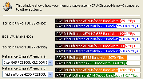 Sanrda Memory Benchmark