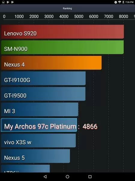 ARCHOS 97c Platinum