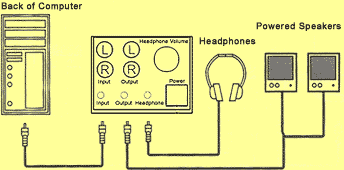 Схема подключения к компьютеру