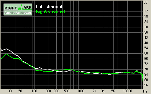 Spectrum graph