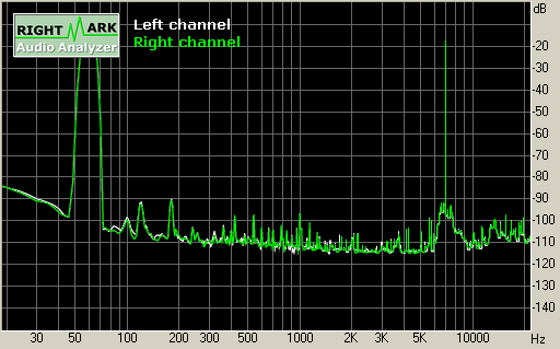 Spectrum graph