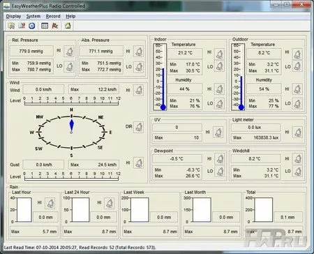 Kweller S-8200
