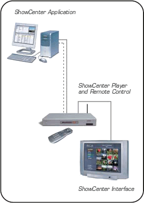 Схема подключения Pinnacle ShowCenter 200