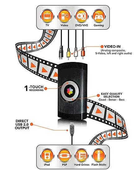 Схема использования Pinnacle Video Transfer