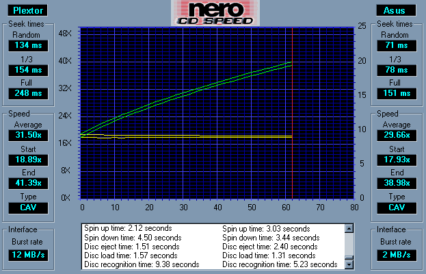 CDSpeed Plextor vs Asus
