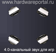 Расстановка колонок для игр. Четыре канала