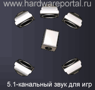 Расстановка колонок для игр. Шесть каналов