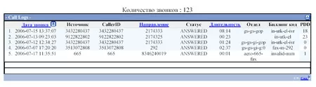 Система статистики Asterisk
