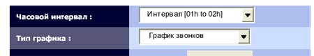 Система статистики Asterisk