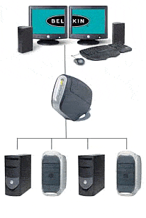 Схема подключения KVM переключателя Belkin