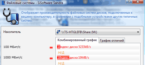 Скорость сетевого диска