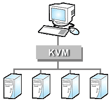 Схема подключения KVM переключателя