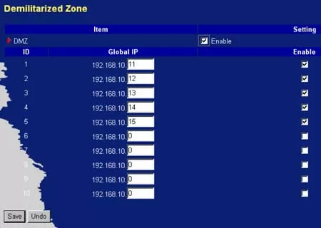Настройки VPN роутера Level One FBR-1411TX
