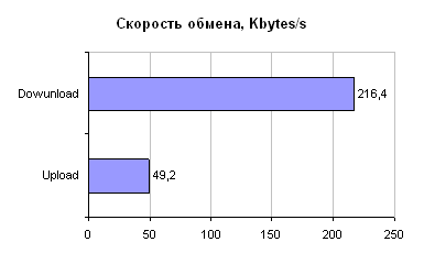 Скорость