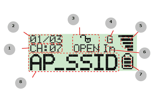 Топография экранчика Level One WNC-0304USB