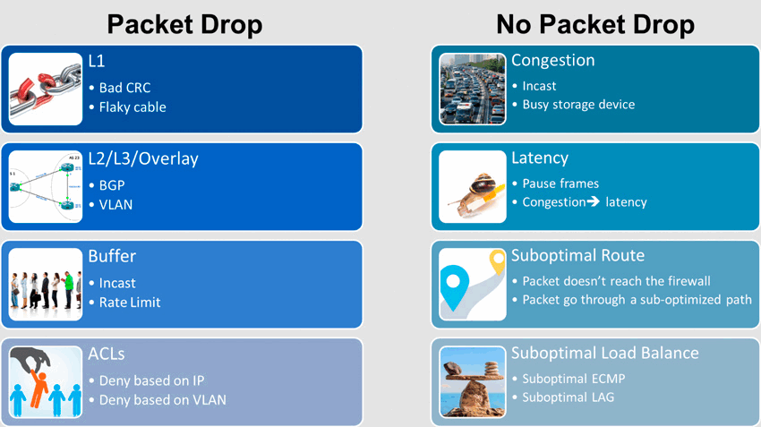 Телеметрия Mellanox WJH