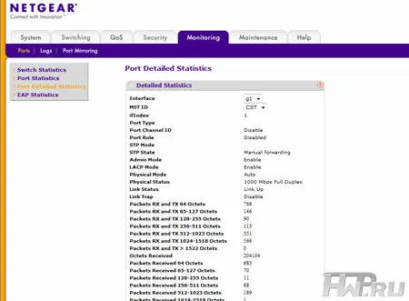 Статистика по портам NetGear GS-108T