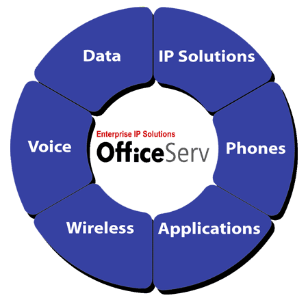Концепция Samsung OfficeServ