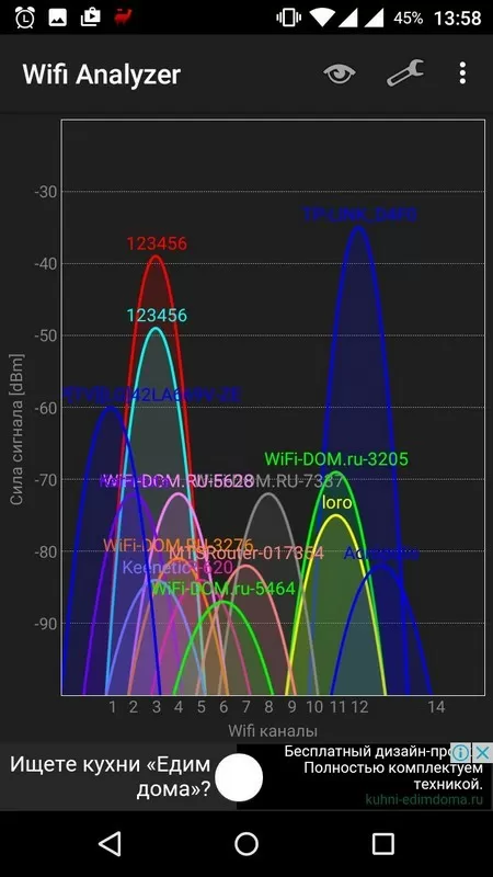 TP-LINK Archer C2