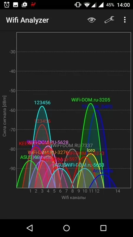 TP-LINK Archer C2