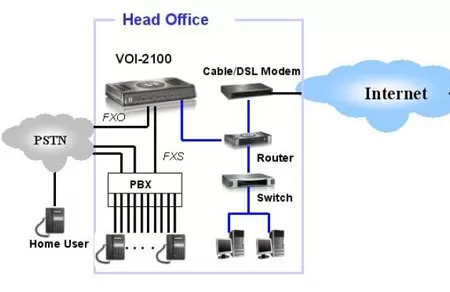 Схема подключения voip шлюза