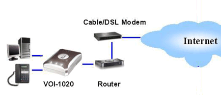 Схема подключения voip шлюза