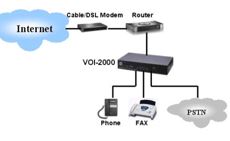 Подключение voip телефоны Первый шаг к IP-телефонии hwp.ru