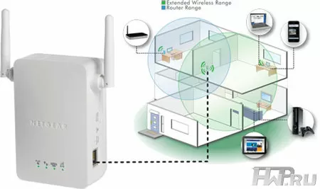 Wi-Fi повторитель NetGear WN3000P