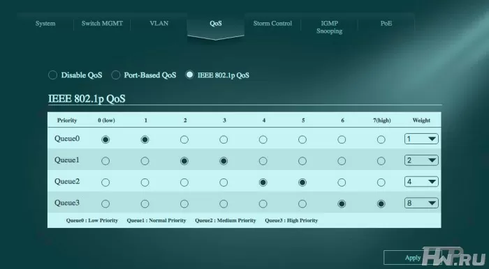 Настройка QoS