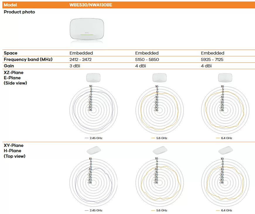 Диаграмма направленности