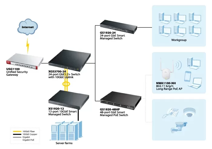 Схема установки