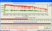 Результат HDTach