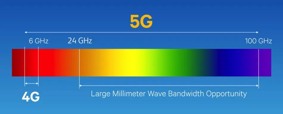5G - миллиметровый диапазон