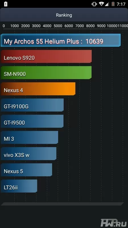 Archos 55 Helium Plus