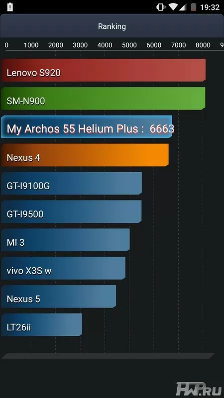 Archos 55 Helium Plus