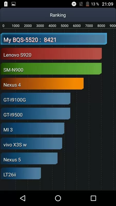 BQ BQS-5520 Mercury