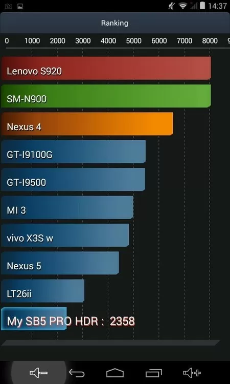 Lexand SB5 PRO HDR
