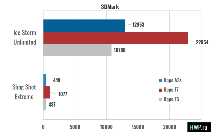 3Dmark
