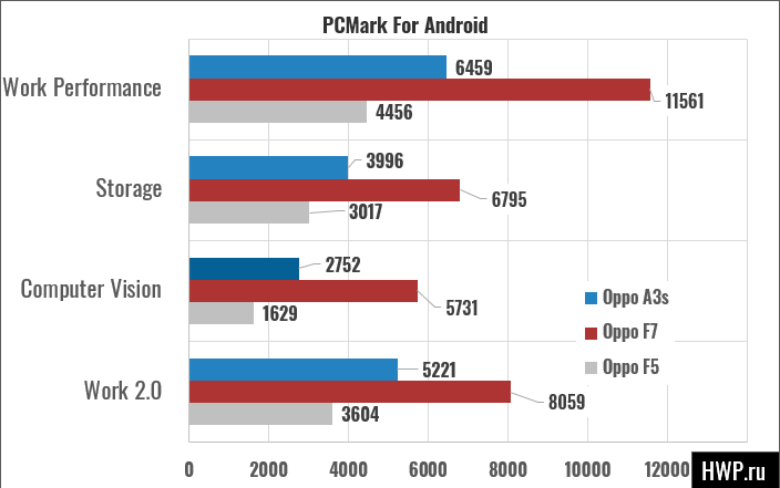 PCMark