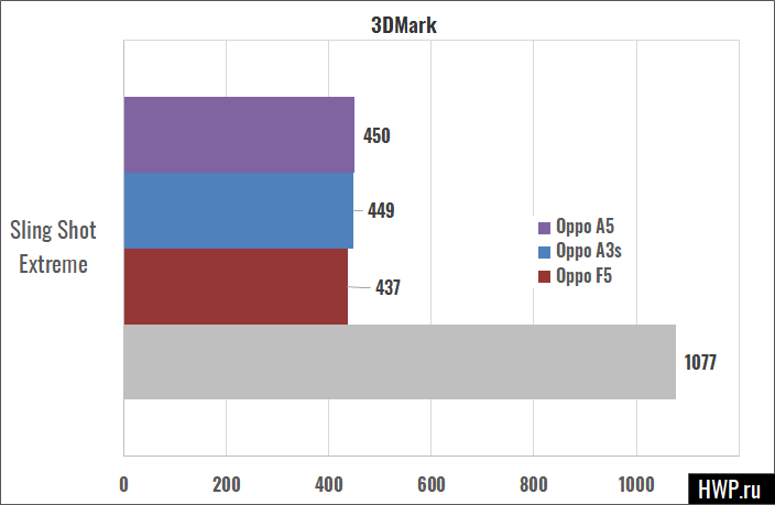 3DMark
