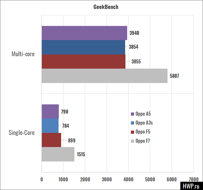 GeekBench