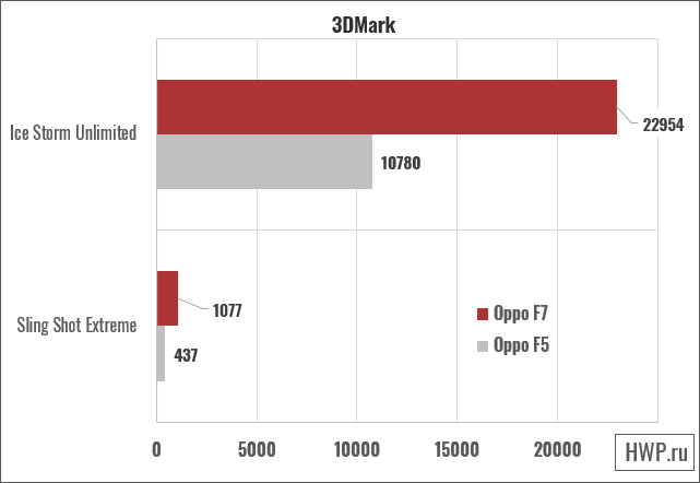 3DMark