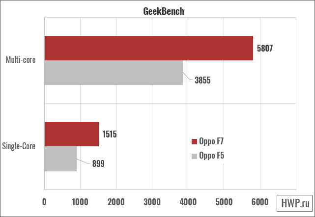 GeekBench