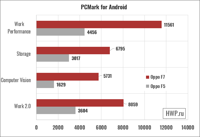 PCMark