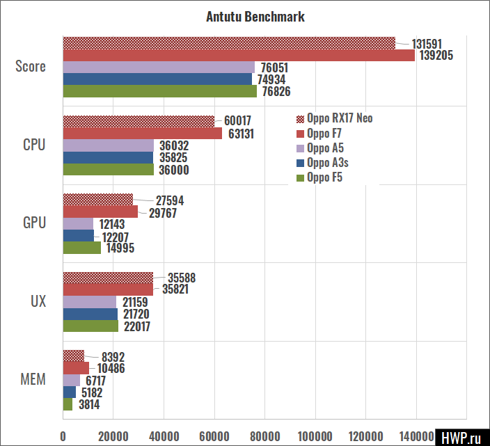 Antutu