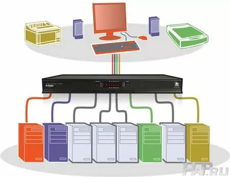 Схема использования AdderView AV8PRO-DVI